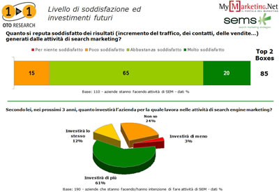 Il livello di soddisfazione delle aziende italiane che investono in SEO e in keyword advertising
