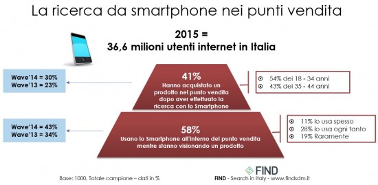 FIND-MobileSearch-smartphone-puntivendita-11